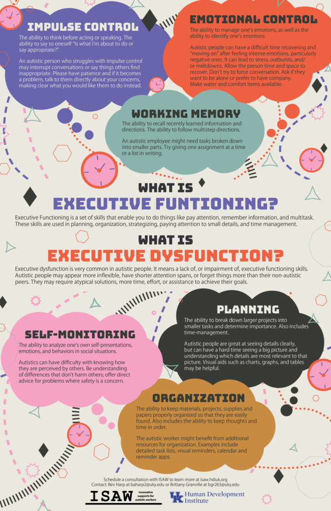 Executive Functioning and Autistic workers Infographic