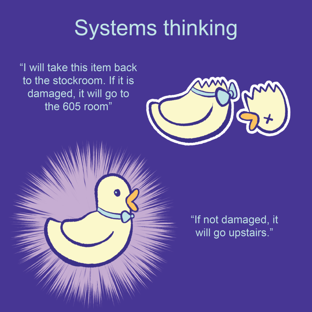 A duck figurine with a broken neck and a a nice unbroken duck figurine with a blue bow on it's neck.

Text: Systems Thinking
“I will take this item back to the stockroom. If it is damaged, it will go to the 605 room”

“If not damaged, it will go upstairs.”
