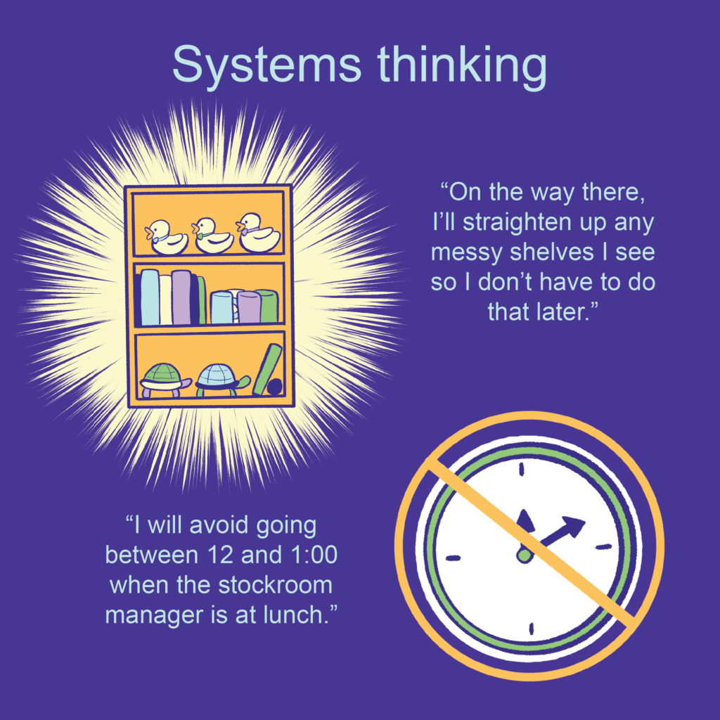 Ducks on an organized shelf with other items on it.

a clock that has been crossed out

Text: Systems Thinking

“On the way there, I’ll straighten up any messy shelves I see so I don’t have to do that later.”

“I will avoid going between 12 and 1:00 when the stockroom manager is at lunch.”