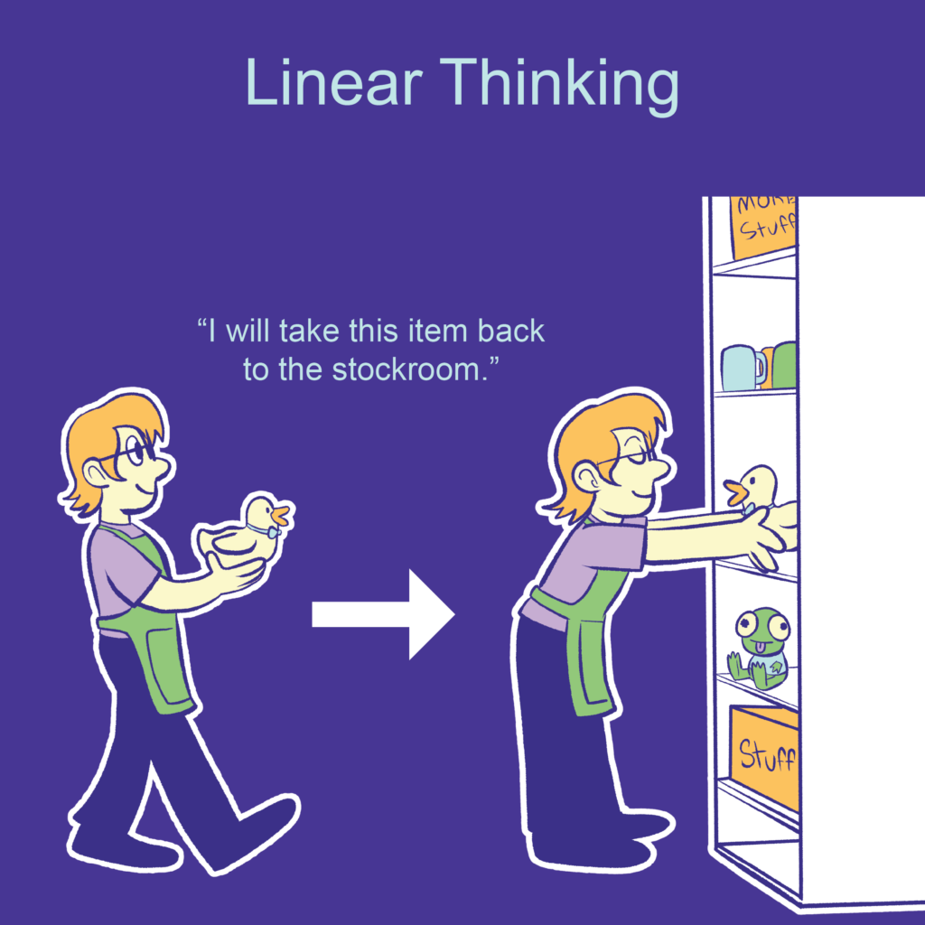 A person holding a duck figurine and placing it on a shelf.

Text: Linear Thinking
“I will take this item back to the stockroom.”